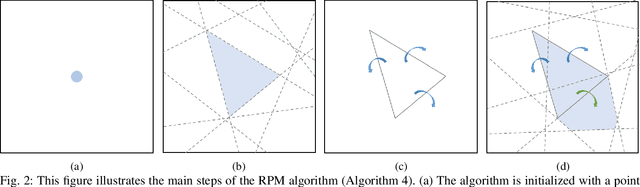 Figure 2 for Reachable Polyhedral Marching (RPM): An Exact Analysis Tool for Deep-Learned Control Systems