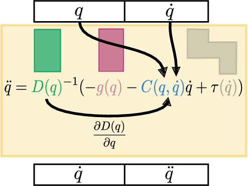 Figure 1 for LagNetViP: A Lagrangian Neural Network for Video Prediction