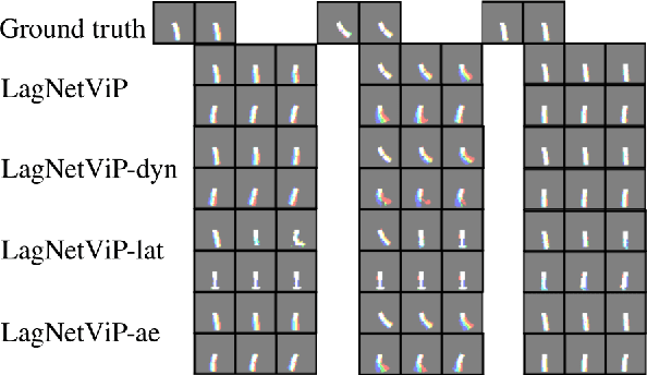 Figure 4 for LagNetViP: A Lagrangian Neural Network for Video Prediction