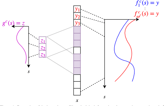 Figure 4 for Generalization in Reinforcement Learning with Selective Noise Injection and Information Bottleneck