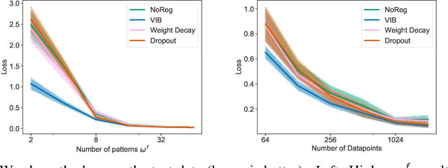 Figure 1 for Generalization in Reinforcement Learning with Selective Noise Injection and Information Bottleneck