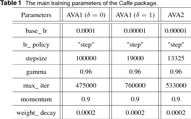 Figure 2 for ILGNet: Inception Modules with Connected Local and Global Features for Efficient Image Aesthetic Quality Classification using Domain Adaptation