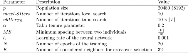 Figure 1 for A deep learning guided memetic framework for graph coloring problems