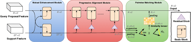 Figure 3 for Localizing the Common Action Among a Few Videos