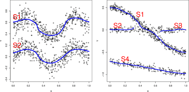 Figure 3 for Nonparametric modal regression
