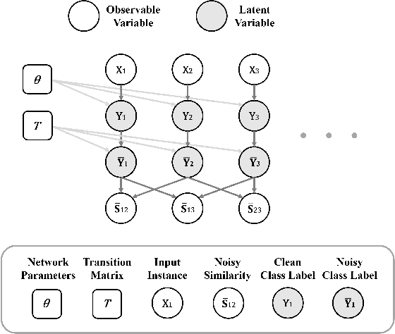 Figure 1 for Multi-Class Classification from Noisy-Similarity-Labeled Data