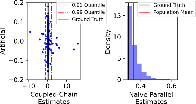 Figure 3 for Many processors, little time: MCMC for partitions via optimal transport couplings