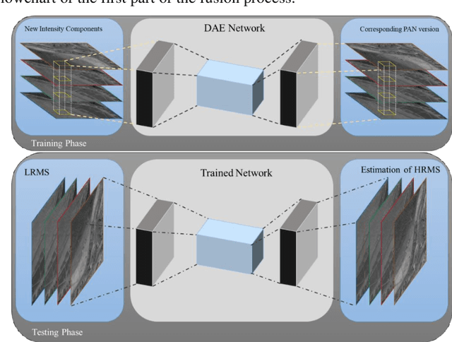 Figure 3 for Deep Learning-Based Detail Map Estimation for MultiSpectral Image Fusion in Remote Sensing