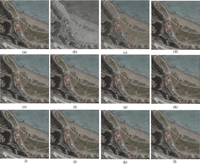 Figure 4 for Deep Learning-Based Detail Map Estimation for MultiSpectral Image Fusion in Remote Sensing