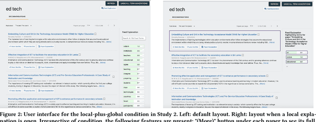 Figure 3 for Exploring The Role of Local and Global Explanations in Recommender Systems