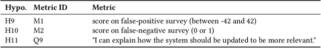 Figure 4 for Exploring The Role of Local and Global Explanations in Recommender Systems