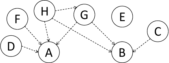 Figure 2 for An Imprecise Probability Approach for Abstract Argumentation based on Credal Sets