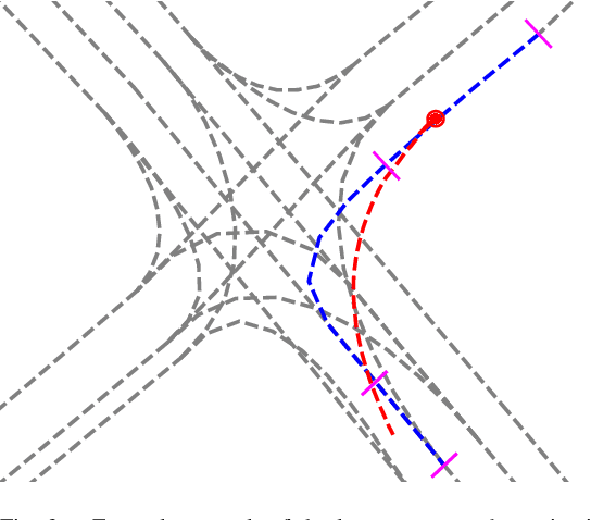 Figure 2 for MEAT: Maneuver Extraction from Agent Trajectories