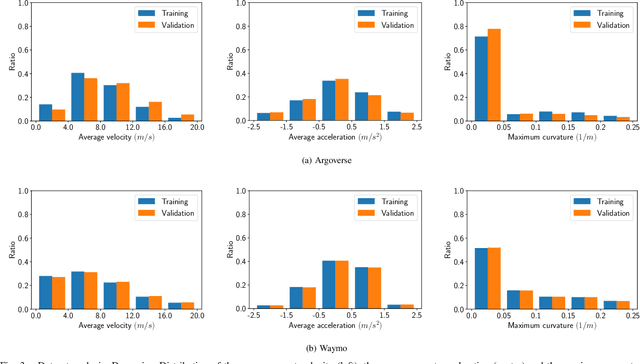 Figure 3 for MEAT: Maneuver Extraction from Agent Trajectories