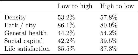 Figure 2 for Streetscape augmentation using generative adversarial networks: insights related to health and wellbeing