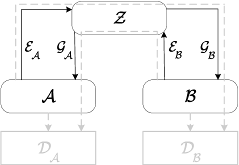 Figure 1 for Streetscape augmentation using generative adversarial networks: insights related to health and wellbeing