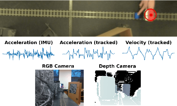 Figure 3 for FLIVVER: Fly Lobula Inspired Visual Velocity Estimation & Ranging