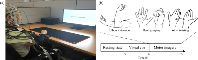 Figure 1 for Motor Imagery Classification of Single-Arm Tasks Using Convolutional Neural Network based on Feature Refining