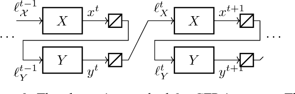 Figure 3 for Online Convex Optimization for Sequential Decision Processes and Extensive-Form Games