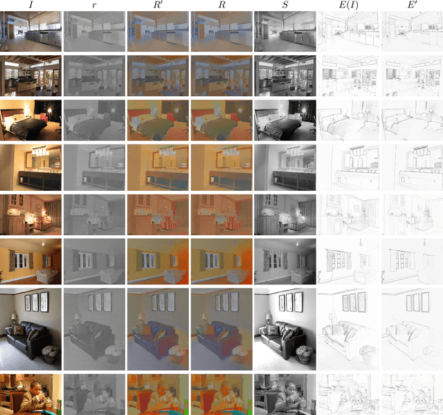 Figure 2 for Revisiting Deep Intrinsic Image Decompositions