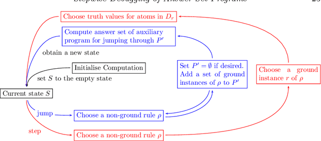 Figure 2 for Stepwise Debugging of Answer-Set Programs