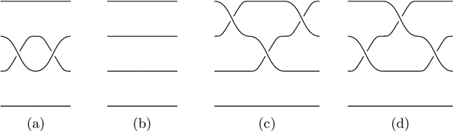 Figure 2 for An application of neural networks to a problem in knot theory and group theory