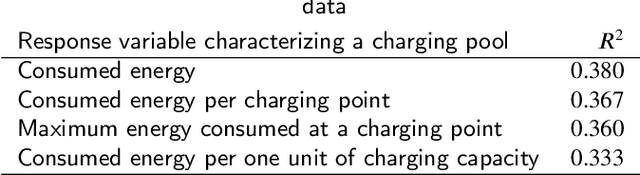 Figure 2 for Explaining the distribution of energy consumption at slow charging infrastructure for electric vehicles from socio-economic data