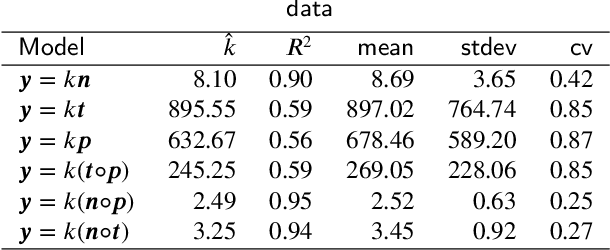 Figure 4 for Explaining the distribution of energy consumption at slow charging infrastructure for electric vehicles from socio-economic data