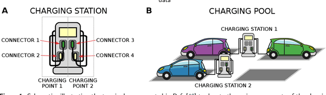 Figure 1 for Explaining the distribution of energy consumption at slow charging infrastructure for electric vehicles from socio-economic data