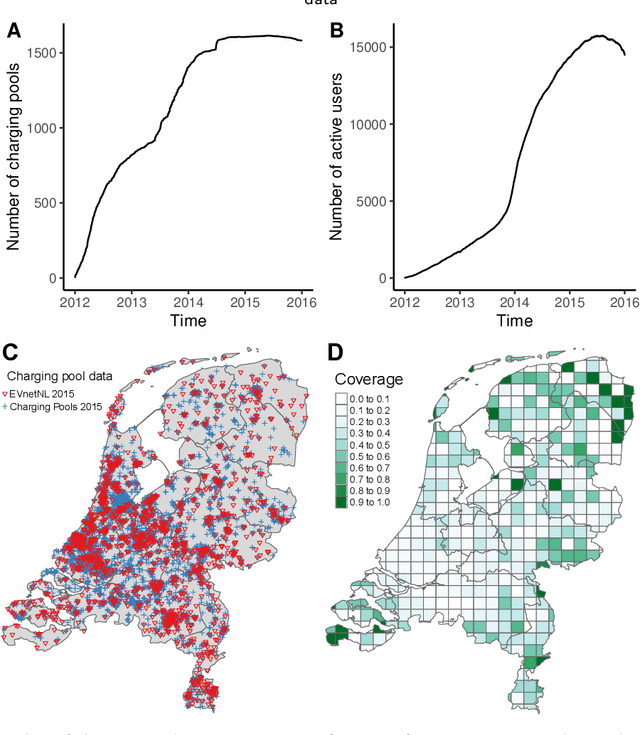 Figure 3 for Explaining the distribution of energy consumption at slow charging infrastructure for electric vehicles from socio-economic data