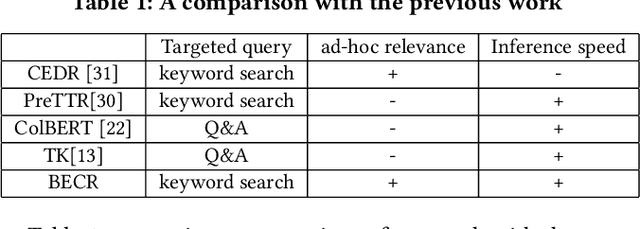 Figure 1 for Composite Re-Ranking for Efficient Document Search with BERT