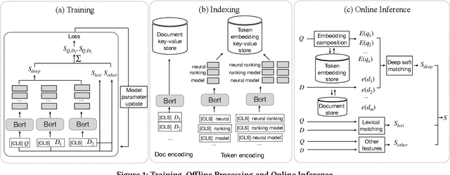 Figure 2 for Composite Re-Ranking for Efficient Document Search with BERT