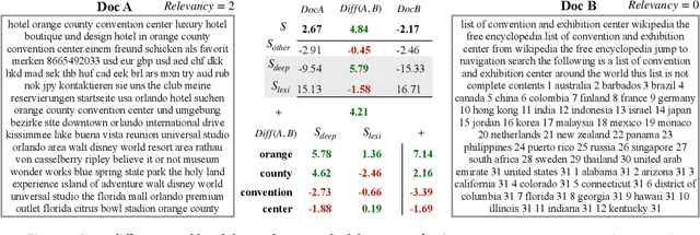 Figure 4 for Composite Re-Ranking for Efficient Document Search with BERT