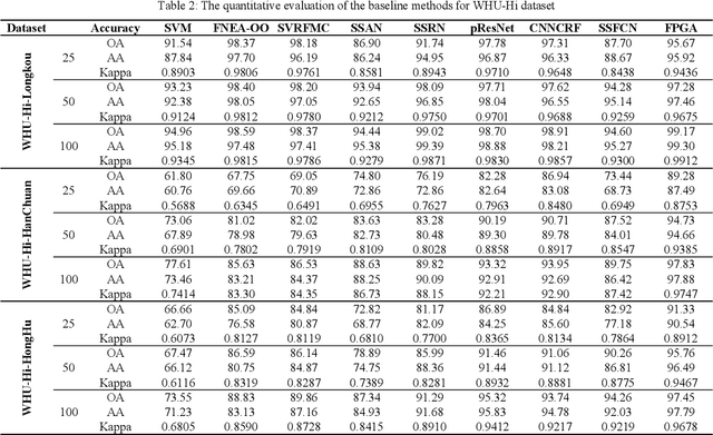Figure 3 for WHU-Hi: UAV-borne hyperspectral with high spatial resolution benchmark datasets for hyperspectral image classification