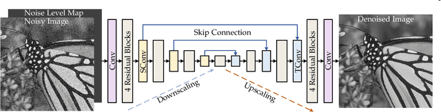 Figure 1 for Plug-and-Play Image Restoration with Deep Denoiser Prior