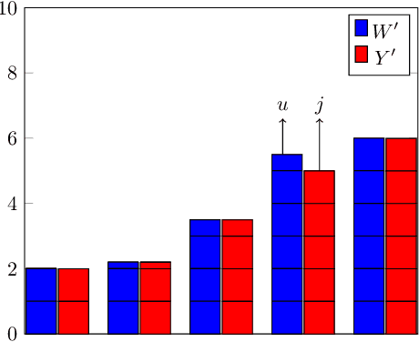 Figure 1 for Yankee Swap: a Fast and Simple Fair Allocation Mechanism for Matroid Rank Valuations