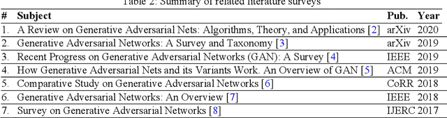 Figure 3 for A Survey on Generative Adversarial Networks: Variants, Applications, and Training