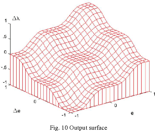 Figure 2 for Fuzzy thresholding in wavelet domain for speckle reduction in Synthetic Aperture Radar images