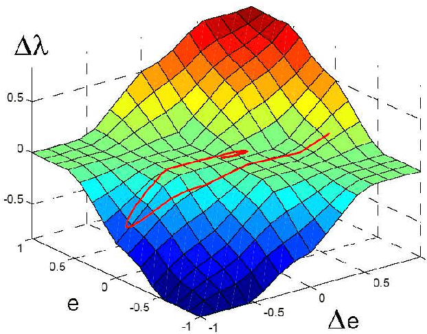 Figure 3 for Fuzzy thresholding in wavelet domain for speckle reduction in Synthetic Aperture Radar images