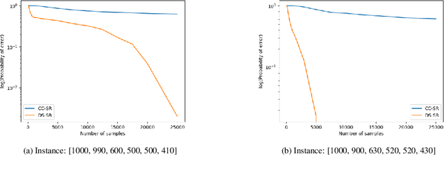 Figure 4 for Sequential Community Mode Estimation