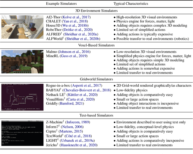 Figure 3 for A Systematic Survey of Text Worlds as Embodied Natural Language Environments
