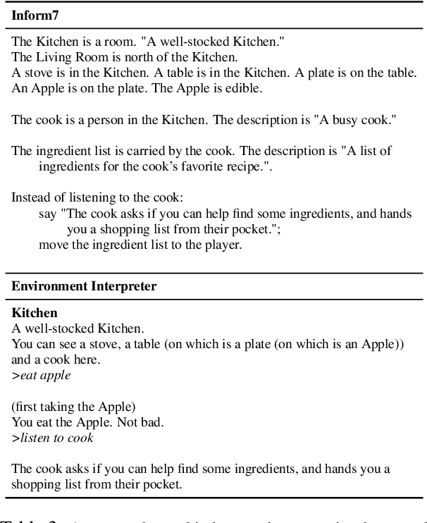 Figure 4 for A Systematic Survey of Text Worlds as Embodied Natural Language Environments