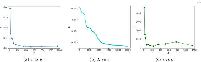 Figure 1 for Solving Elliptic Problems with Singular Sources using Singularity Splitting Deep Ritz Method