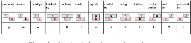 Figure 2 for Context-Dependent Semantic Parsing for Temporal Relation Extraction