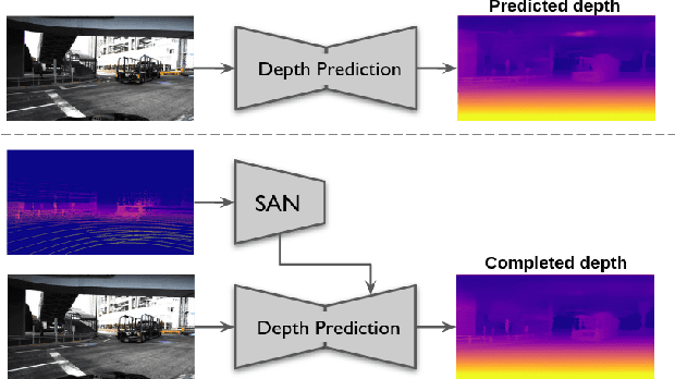 Figure 1 for Sparse Auxiliary Networks for Unified Monocular Depth Prediction and Completion