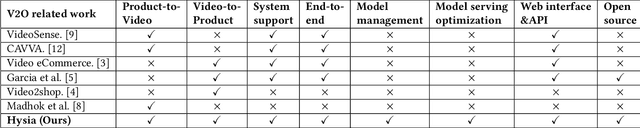 Figure 1 for Hysia: Serving DNN-Based Video-to-Retail Applications in Cloud