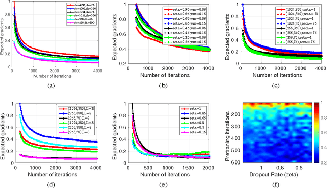 Figure 1 for On architectural choices in deep learning: From network structure to gradient convergence and parameter estimation