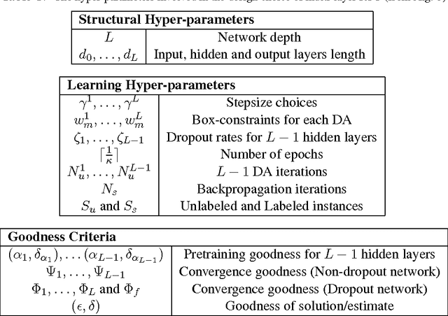 Figure 2 for On architectural choices in deep learning: From network structure to gradient convergence and parameter estimation