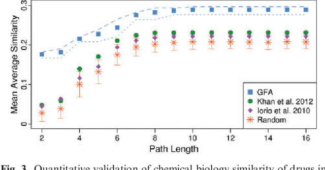 Figure 4 for Identification of structural features in chemicals associated with cancer drug response: A systematic data-driven analysis