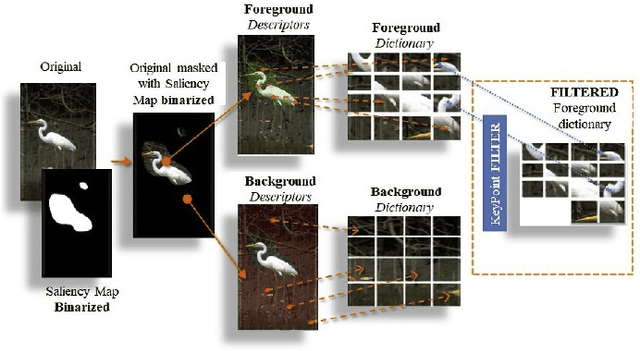 Figure 1 for Classifying Suspicious Content in Tor Darknet